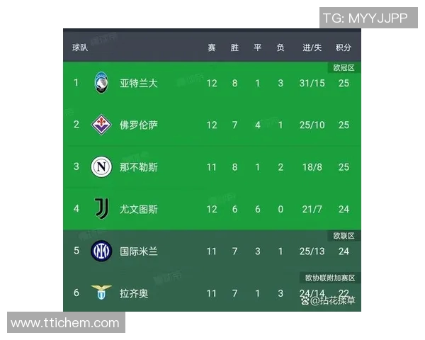 意甲激战亚特兰大迎战维罗纳争夺积分榜关键胜利